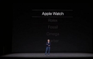 Apple Watch超越劳力士成第一 爱马仕助攻？